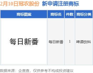 冠農(nóng)股份新提交 每日新番 商標(biāo)注冊申請
