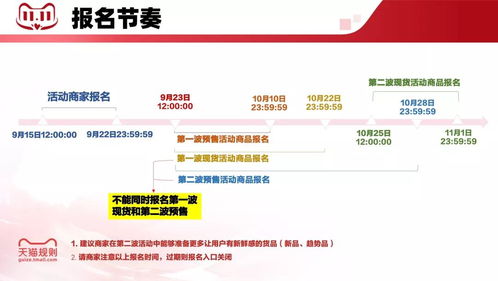 四大關(guān)鍵詞 2021年天貓雙十一招商規(guī)則公布