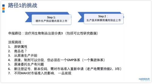 生物制品境外轉(zhuǎn)移到境內(nèi)的三大注冊路徑